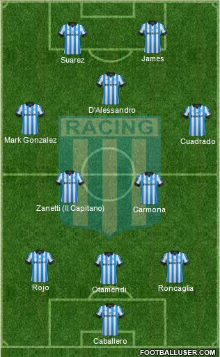 Racing Club Formation 2013