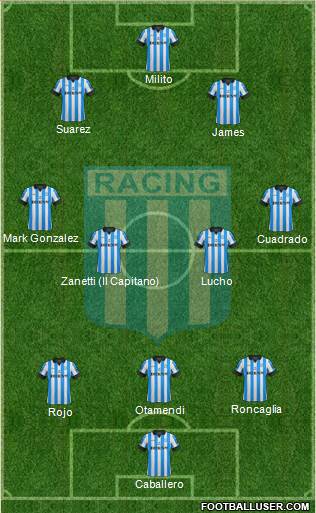 Racing Club Formation 2013