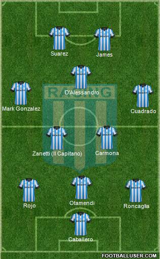 Racing Club Formation 2013