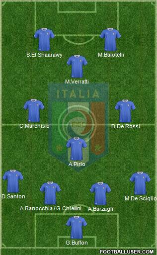 Italy Formation 2013