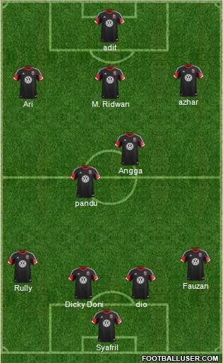 D.C. United Formation 2013