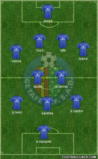 Getafe C.F., S.A.D. Formation 2013