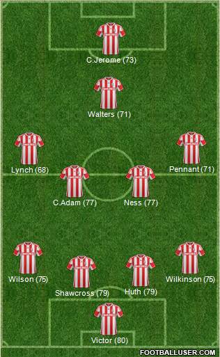 Stoke City Formation 2013