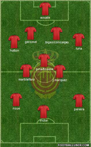 R.C.D. Mallorca S.A.D. Formation 2013