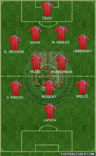 Czech Republic Formation 2013