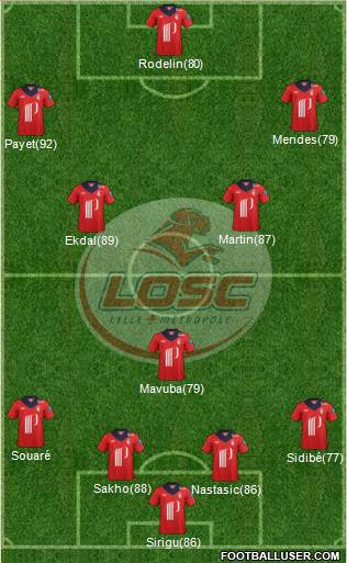 LOSC Lille Métropole Formation 2013