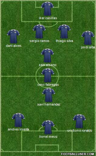 Scotland Formation 2013