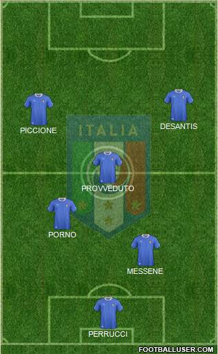 Italy Formation 2013