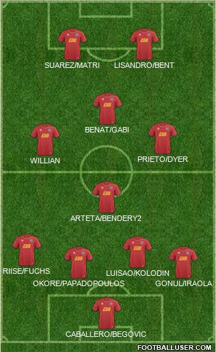 Aldershot Town Formation 2013