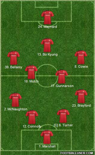 Cardiff City Formation 2013