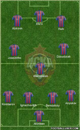 CSKA Moscow Formation 2013