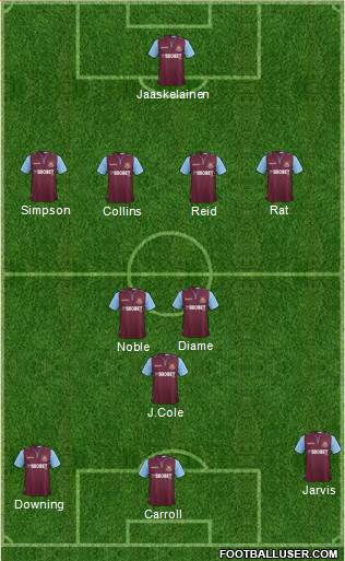 West Ham United Formation 2013