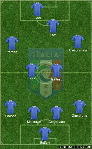 Italy Formation 2013