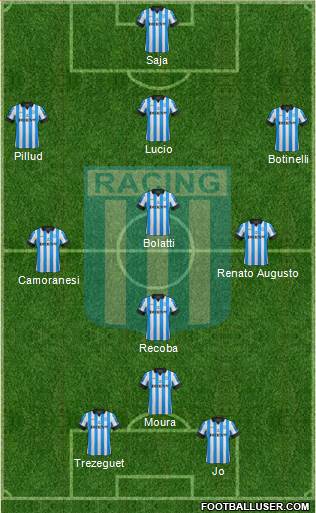 Racing Club Formation 2013