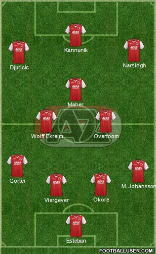 AZ Alkmaar Formation 2013