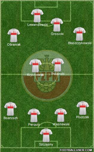 Poland Formation 2013