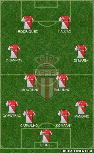 AS Monaco FC Formation 2013