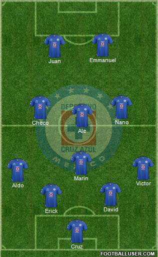 Club Deportivo Cruz Azul Formation 2013