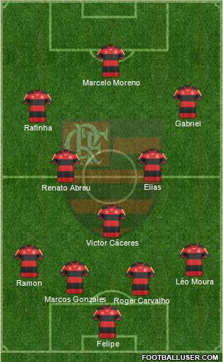 CR Flamengo Formation 2013