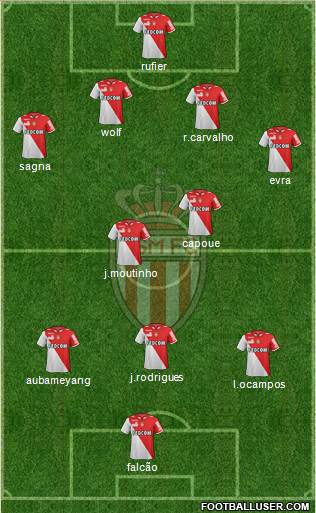 AS Monaco FC Formation 2013