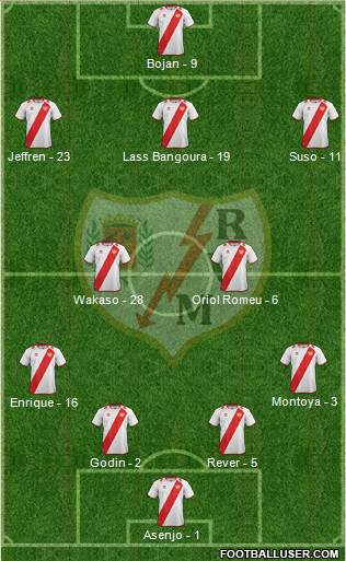 Rayo Vallecano de Madrid S.A.D. Formation 2013