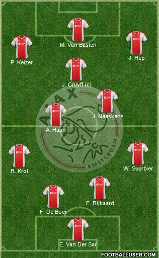 AFC Ajax Formation 2013