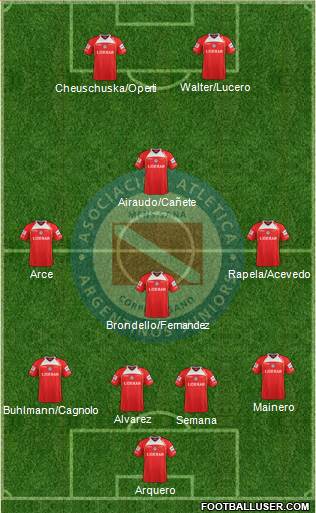 Argentinos Juniors Formation 2013