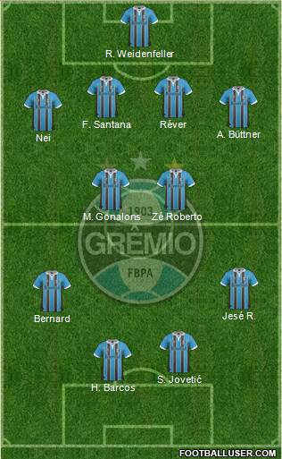 Grêmio FBPA Formation 2013