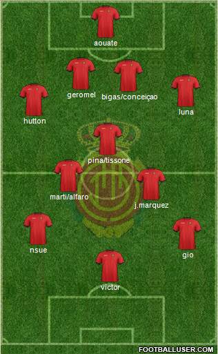 R.C.D. Mallorca S.A.D. Formation 2013