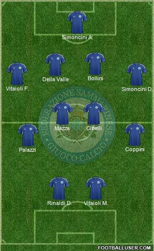 San Marino Formation 2013