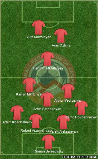 Armenia Formation 2013