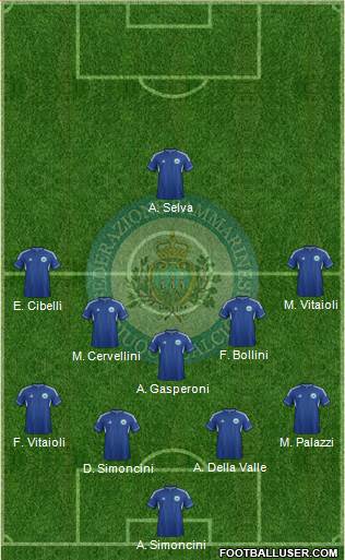 San Marino Formation 2013