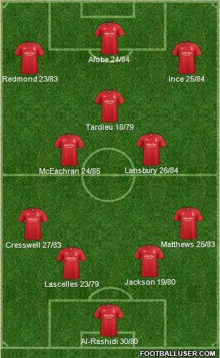 Nottingham Forest Formation 2013