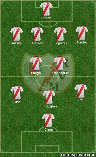 Rayo Vallecano de Madrid S.A.D. Formation 2013