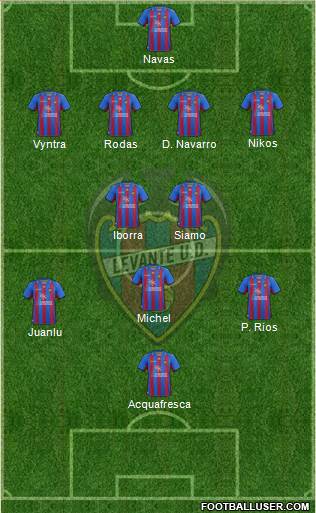 Levante U.D., S.A.D. Formation 2013