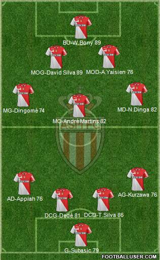 AS Monaco FC Formation 2013