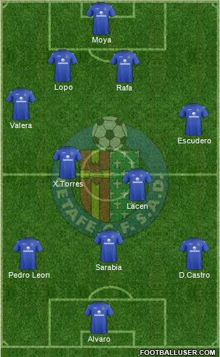 Getafe C.F., S.A.D. Formation 2013