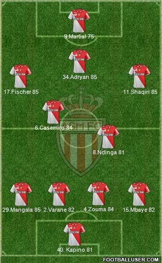 AS Monaco FC Formation 2013