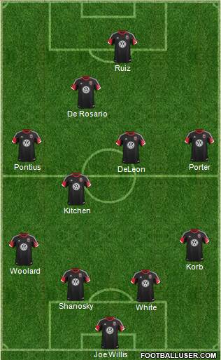 D.C. United Formation 2013