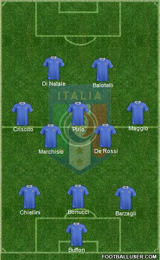 Italy Formation 2013