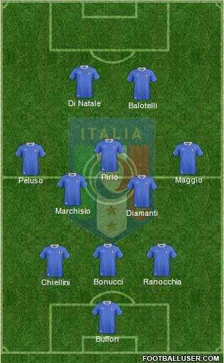 Italy Formation 2013