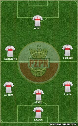 Poland Formation 2013