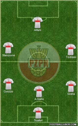 Poland Formation 2013