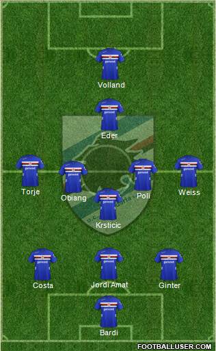 Sampdoria Formation 2013