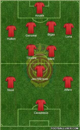 R.C.D. Mallorca S.A.D. Formation 2013