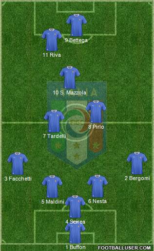 Italy Formation 2013