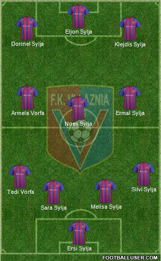 KS Vllaznia Shkodër Formation 2013