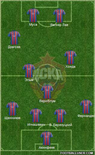 CSKA Moscow Formation 2013