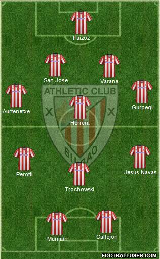 Bilbao Athletic Formation 2013