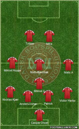 Denmark Formation 2013